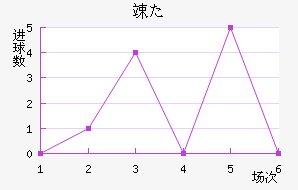 񵤿
