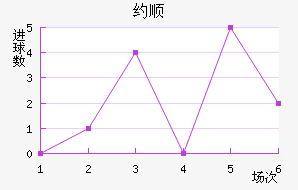 Լ˳ǽ