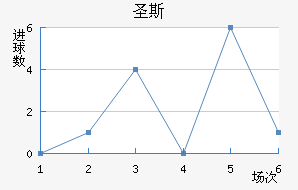 ʥ˹