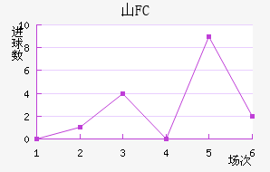 ɽFC