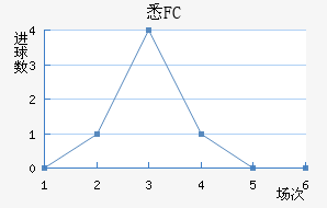 ϤFC