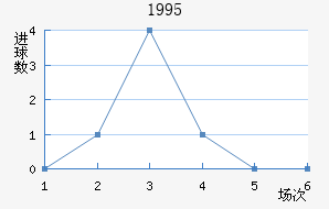 1995