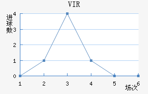 VIR׽