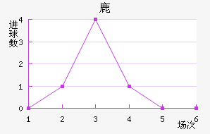 ¹