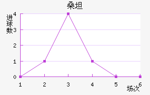 ɣ̹