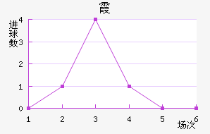 ϼ