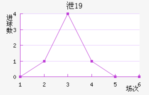 йU19