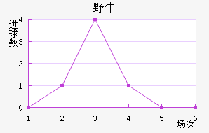 ϣҰţ