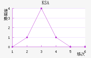 KSA