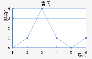 ³ϰ½