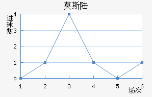 Ī˹½