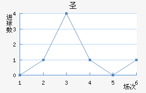 ʥ˹