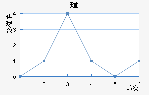 谲