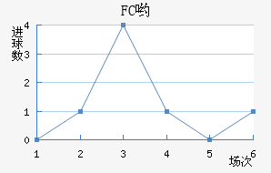 FCӴ