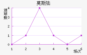 Ī˹½