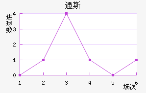 ͨ˹