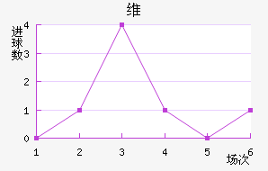 ά
