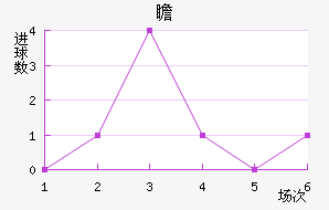 հ