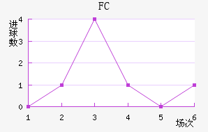 FC