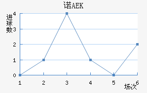 ŵAEK