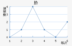 в
