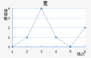 ޲