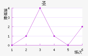 ʥǽ