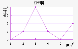 KPVƸ
