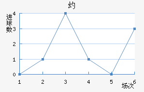 Լ