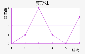 Ī˹½