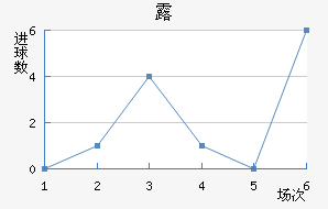 ¶