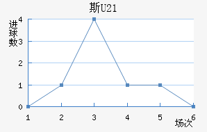 ˹U21