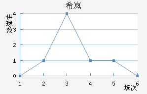 ϣᰲ