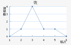 ڶ