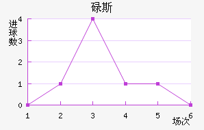 µ˹