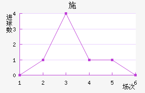 ʩǽ