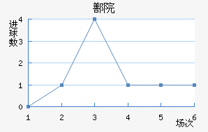۷Ժ