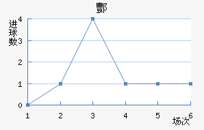 躽