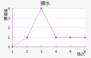 ʨˮֽ