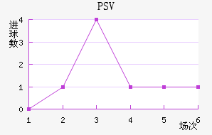 PSV½