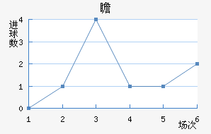 հ