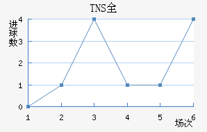 TNSȫ