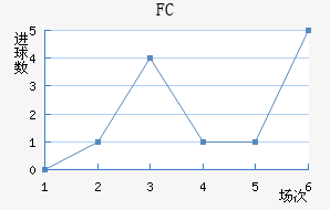 FC۽