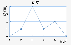 ڵ֧