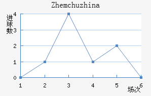 Zhemchuzhina