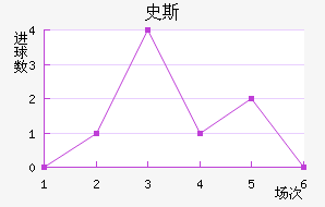 ʷ˹