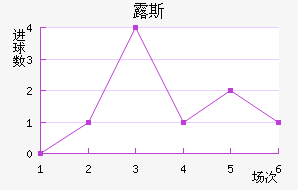 ¶˹
