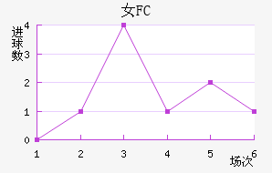 Ů԰FC