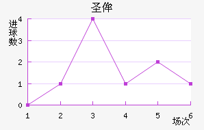 ʥٰ