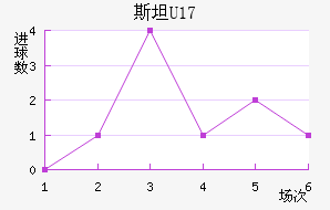 ˹̹U17